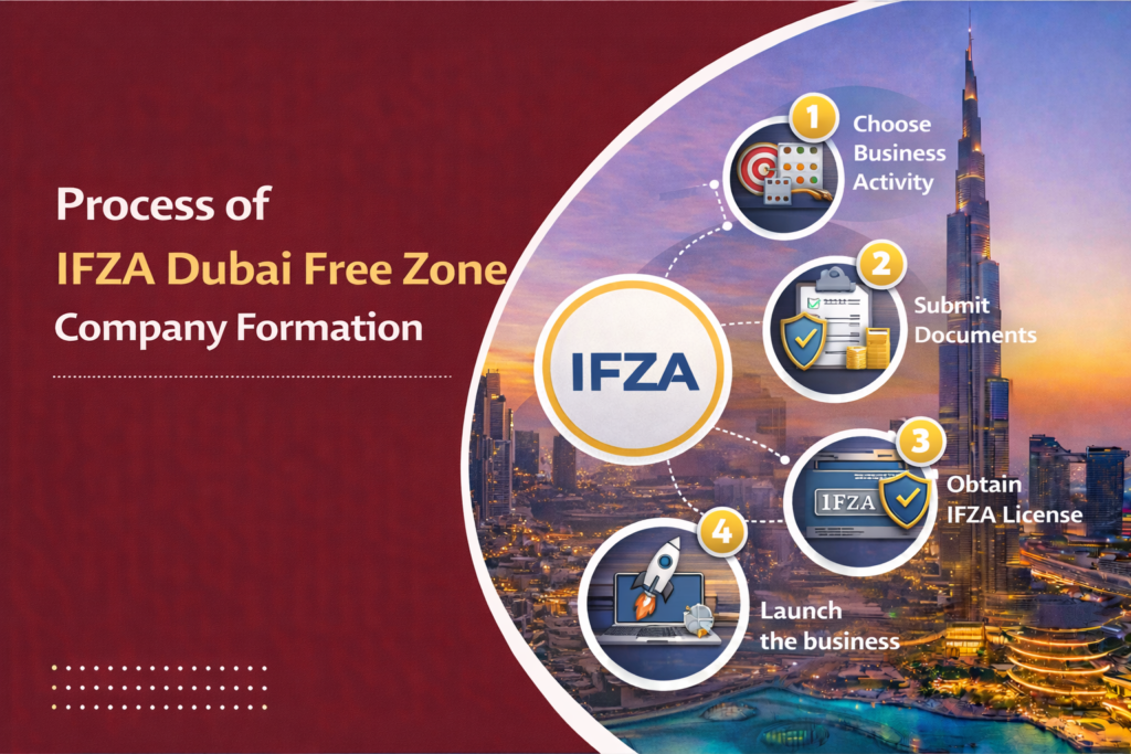 Process of IFZA Dubai Free Zone Company Formation