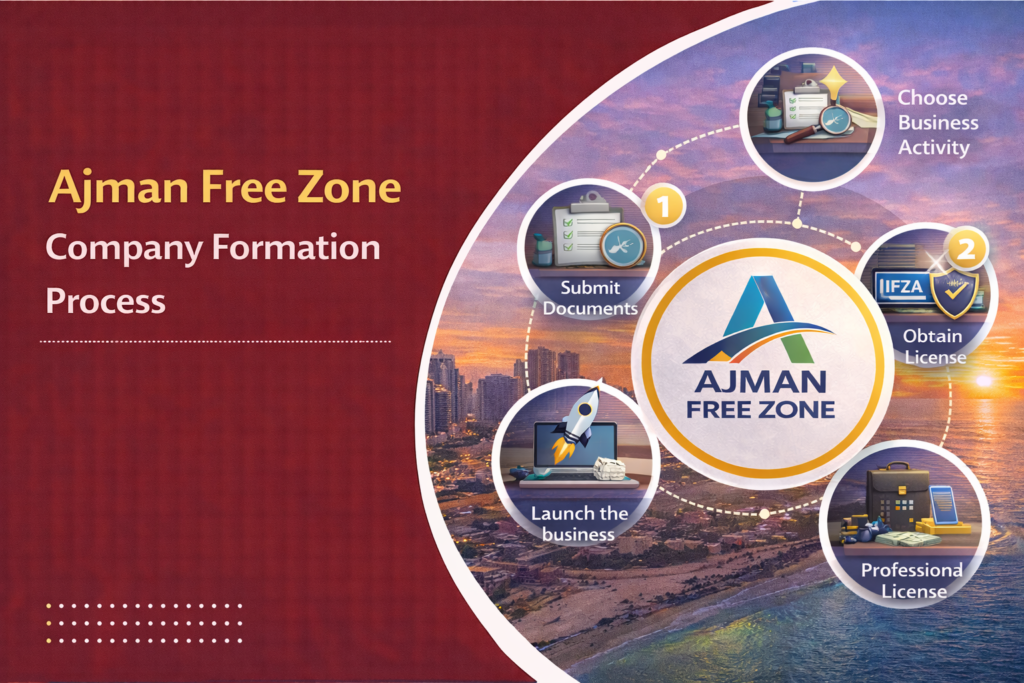 ajman free zone company setup