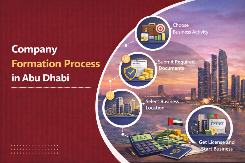 Company Formation Process in Abu Dhabi