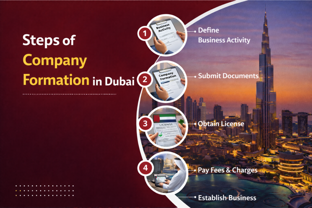 Steps of Company Formation in Dubai