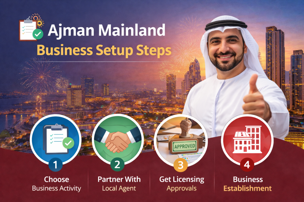 ajman mainland company formation 