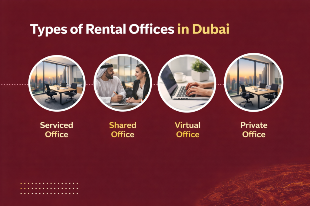 Types of Rental Offices in Dubai