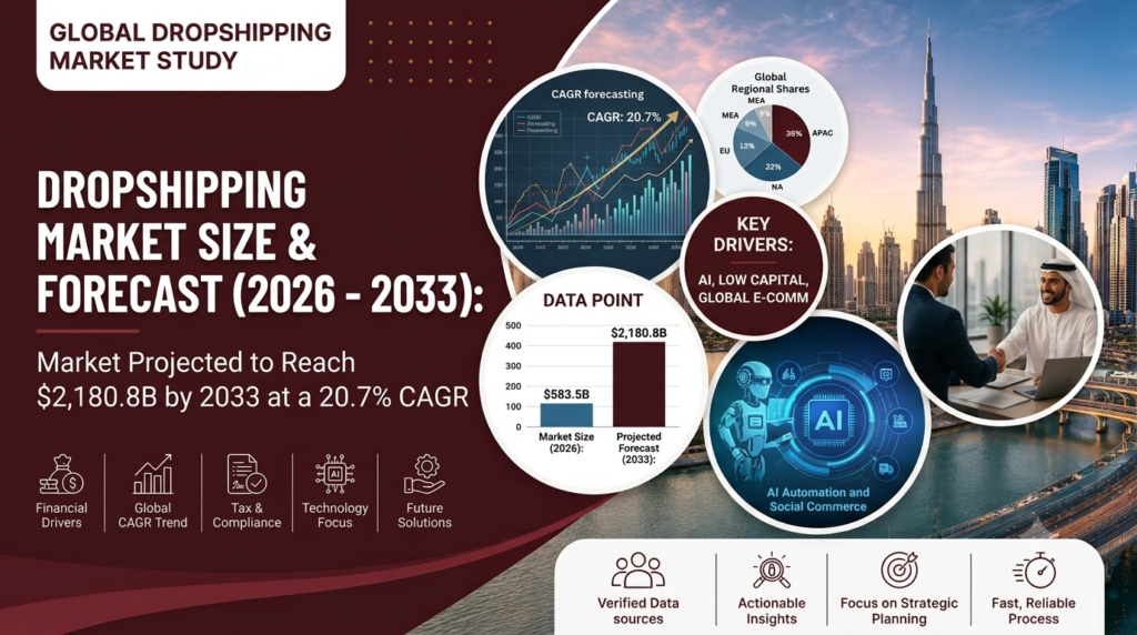 Dropshipping Business Market Size & Forecast 
